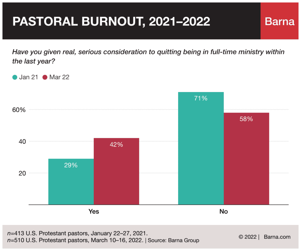 Pastoral Burnout