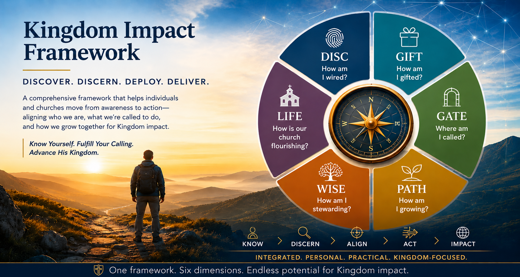 Intelligence Engine Framework