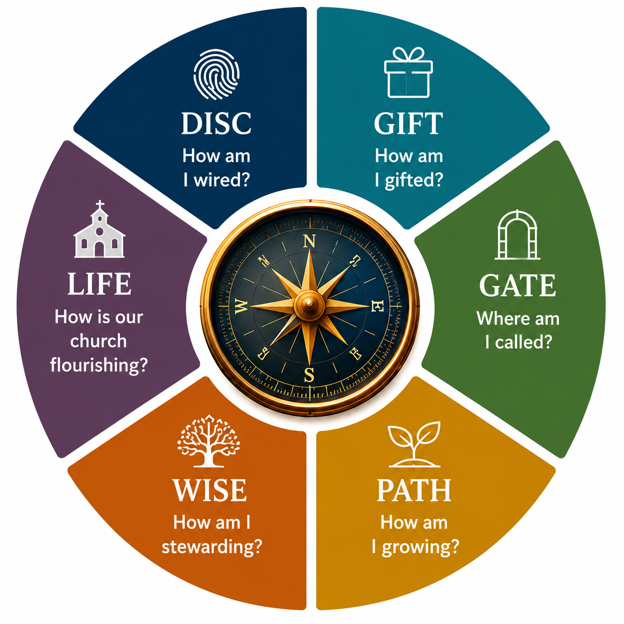 Intelligence Engine Framework
